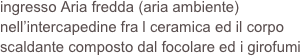 ingresso Aria fredda (aria ambiente) nell’intercapedine fra l ceramica ed il corpo scaldante composto dal focolare ed i girofumi